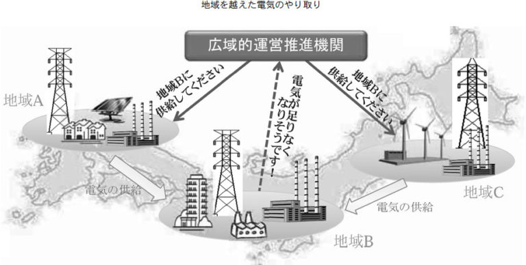 電力小売自由化特集