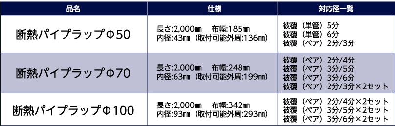 エアコン配管の結露防止に 断熱シート2ｍ 10巻 DS-2L エアコン フソー化成 断熱材 結露防止 配管 上等な DS-2L