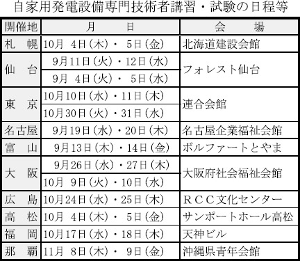 日本内発協 平成30年度自家用発電設備専門技術者講習 試験 9月4日から全国10地区で開催