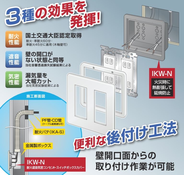 ＪＡＰＰＹ 耐火テープ（電線管タイプ） IKD-75N :20231017095355