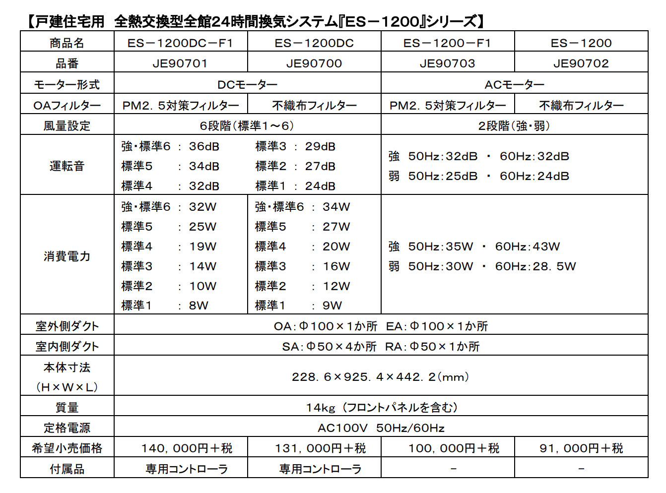 マックス】室温に近づけた戸建て住宅向け熱交換型換気システムを販売開始