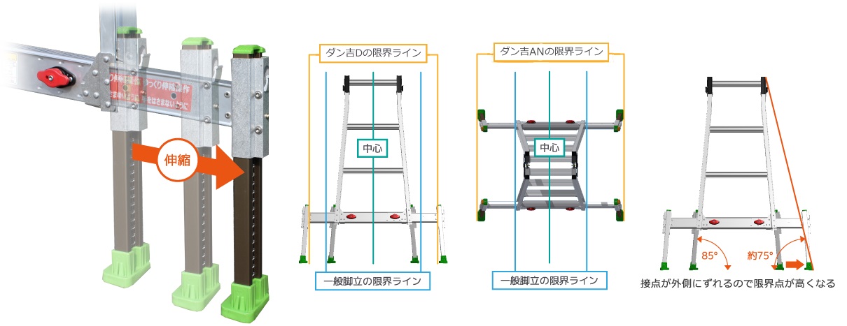 NAKAO/ナカオ 【】ダン吉 AN-210 脚立、はしご、足場