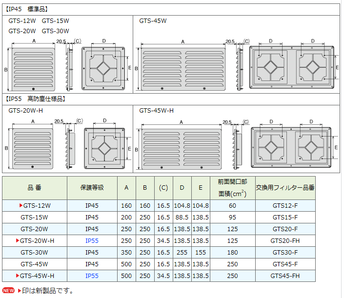 SHINOHARA 薄型防噴流ギャラリー【塩害対策仕様】 ▽160-5976 GTS-45W-ST 1台