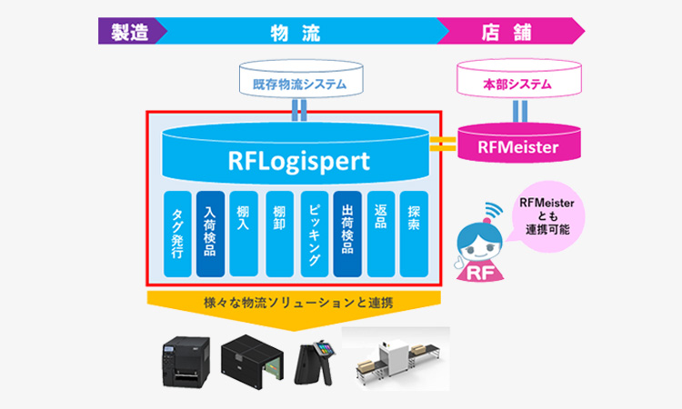 【東芝テック】物流向けRFIDパッケージシステムを販売開始の画像