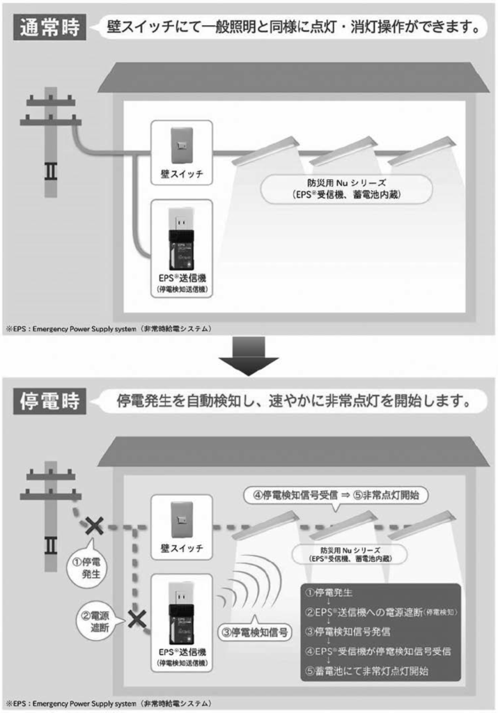 ホタルクス ＬＥＤ一体型ベース照明 ライトユニット２５００ｌｍ昼白色