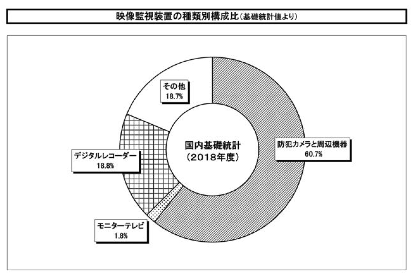 監視カメラ関連機器特集