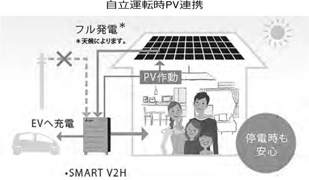 ｖ２ｈ特集 日常生活大きく変える可能性を秘めるｖ２ｈ