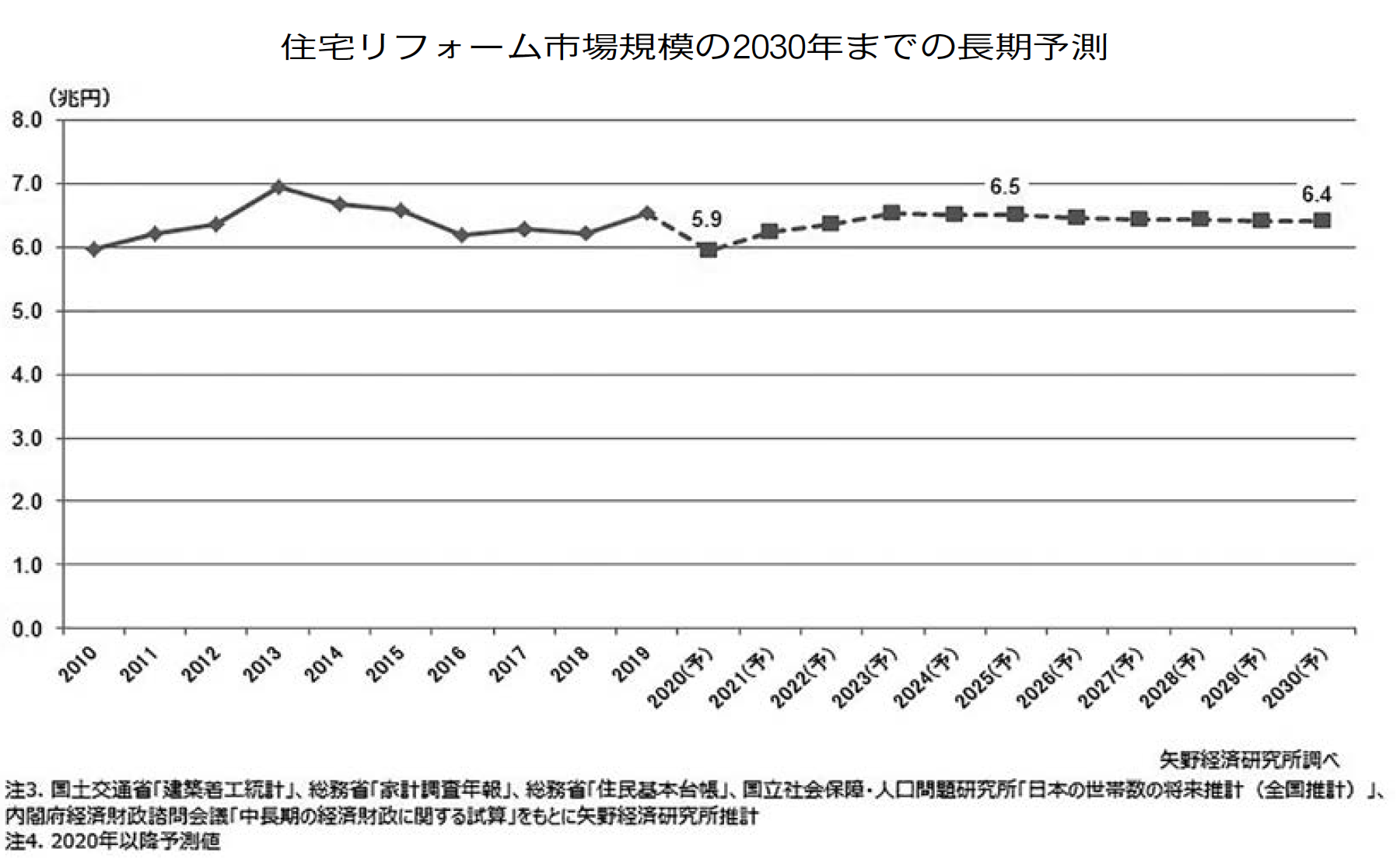 矢野経済研究所 国内住宅リフォーム市場調査 コロナ禍における市場への影響 新しい生活様式に対する需要も