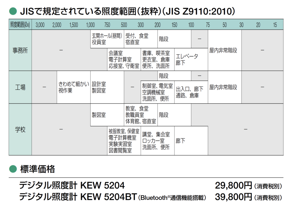 共立電気計器 (KYORITSU) デジタル照度計 JIS 一般形A級準拠 KEW 5204