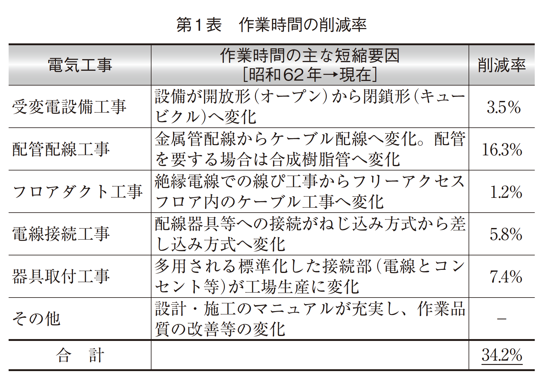 爆買い 「第二種電検標準解答集（昭和25～34）」東京電機大学