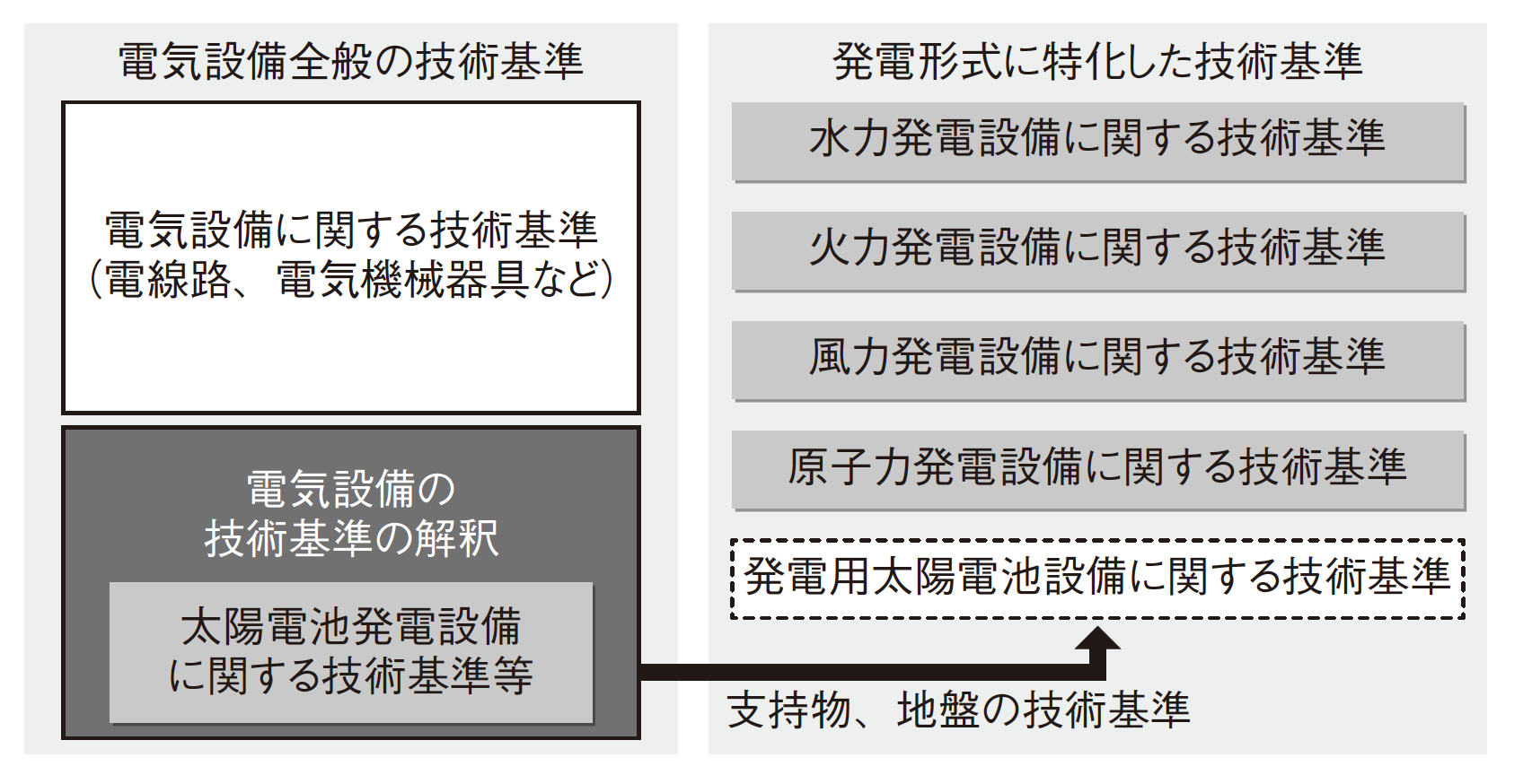 経産省 発電用太陽電池設備に関する技術基準を定める省令 を制定