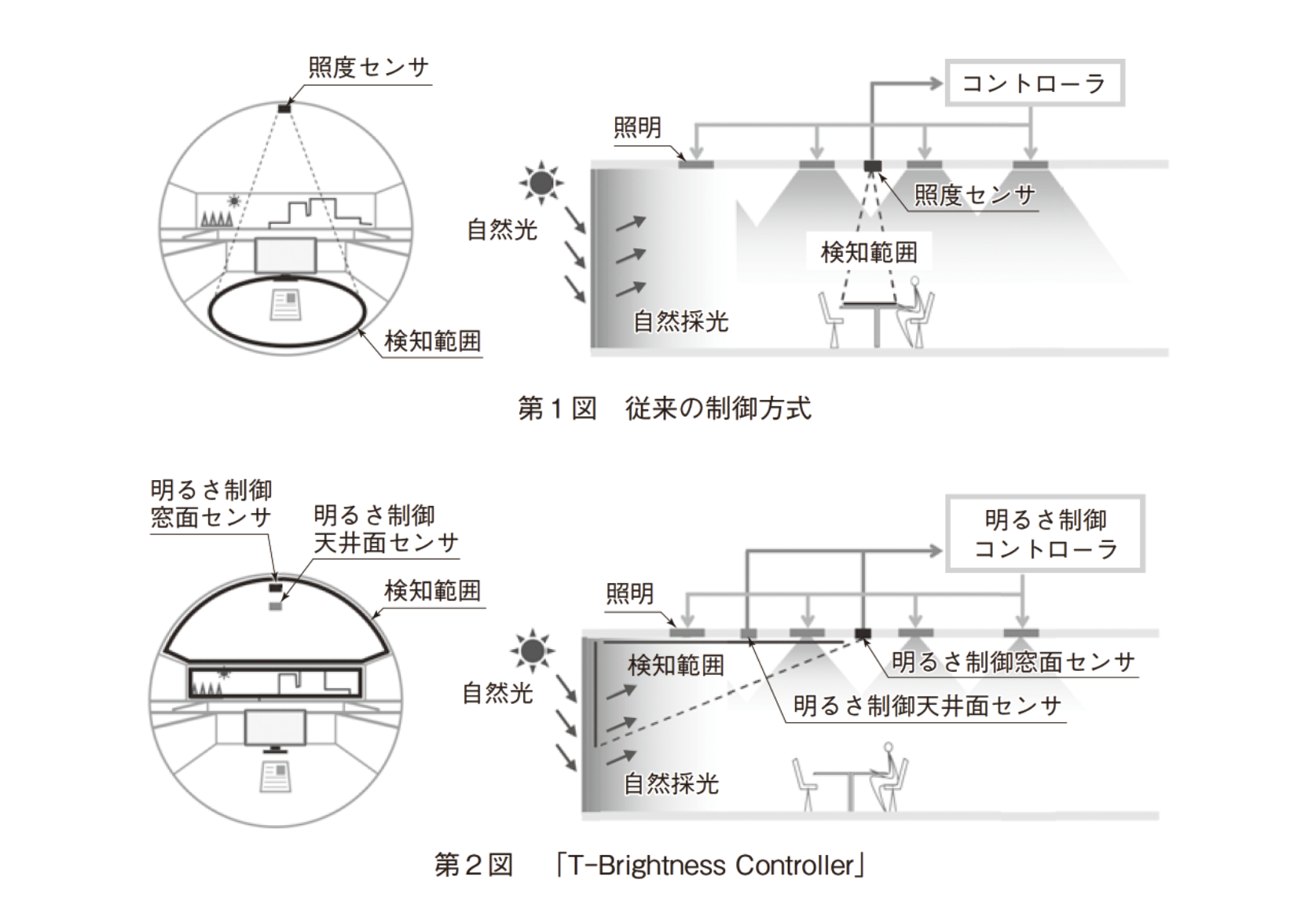 大成建設（株）、東京理科大学 照明制御システム「T-Brightness Controller」を開発の画像