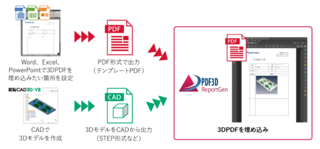 既存のPDFに3D PDFを埋め込み可能