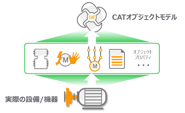 CATオブジェクト　イメージ図