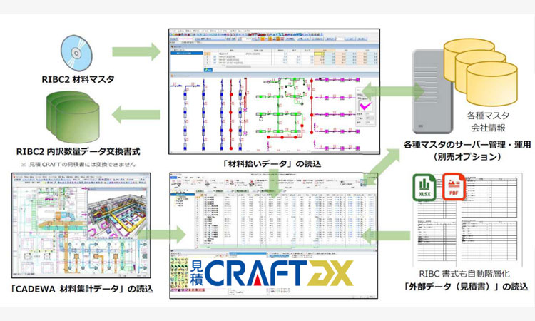 【株式会社四電工】建築設備業支援ソフト「CRAFT シリーズ」の 新商品「CRAFT DX シリーズ」をリリース