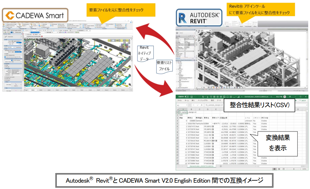 AutodeskⓇ RevitⓇと CADEWA Smart V2.0 English Edition 間での互換イメージ