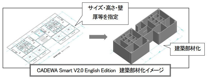 CADEWA Smart V2.0 English Edition 建築部材化イメージ