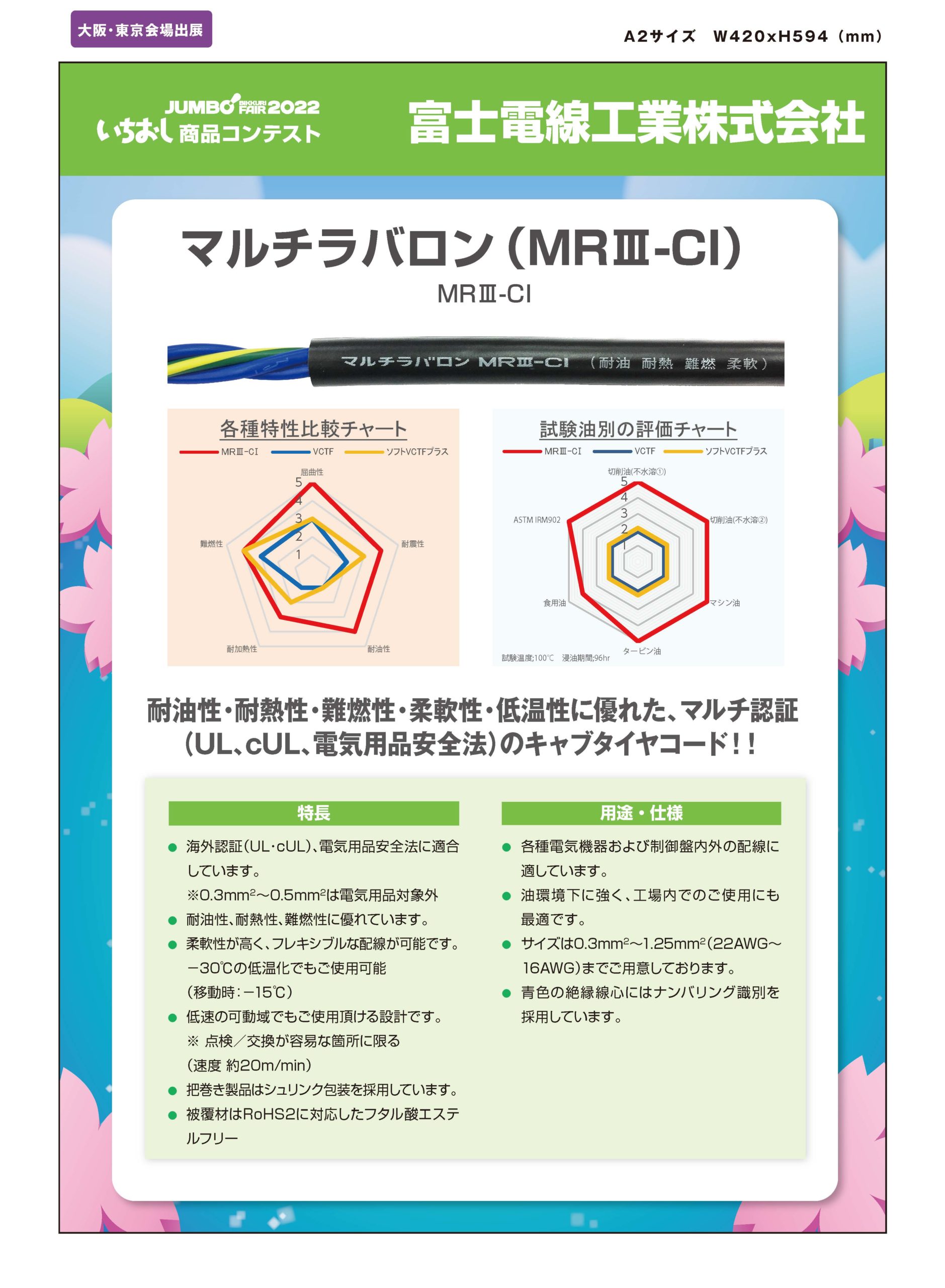 「マルチラバロン（MRⅢ-CI）」富士電線工業株式会社の画像