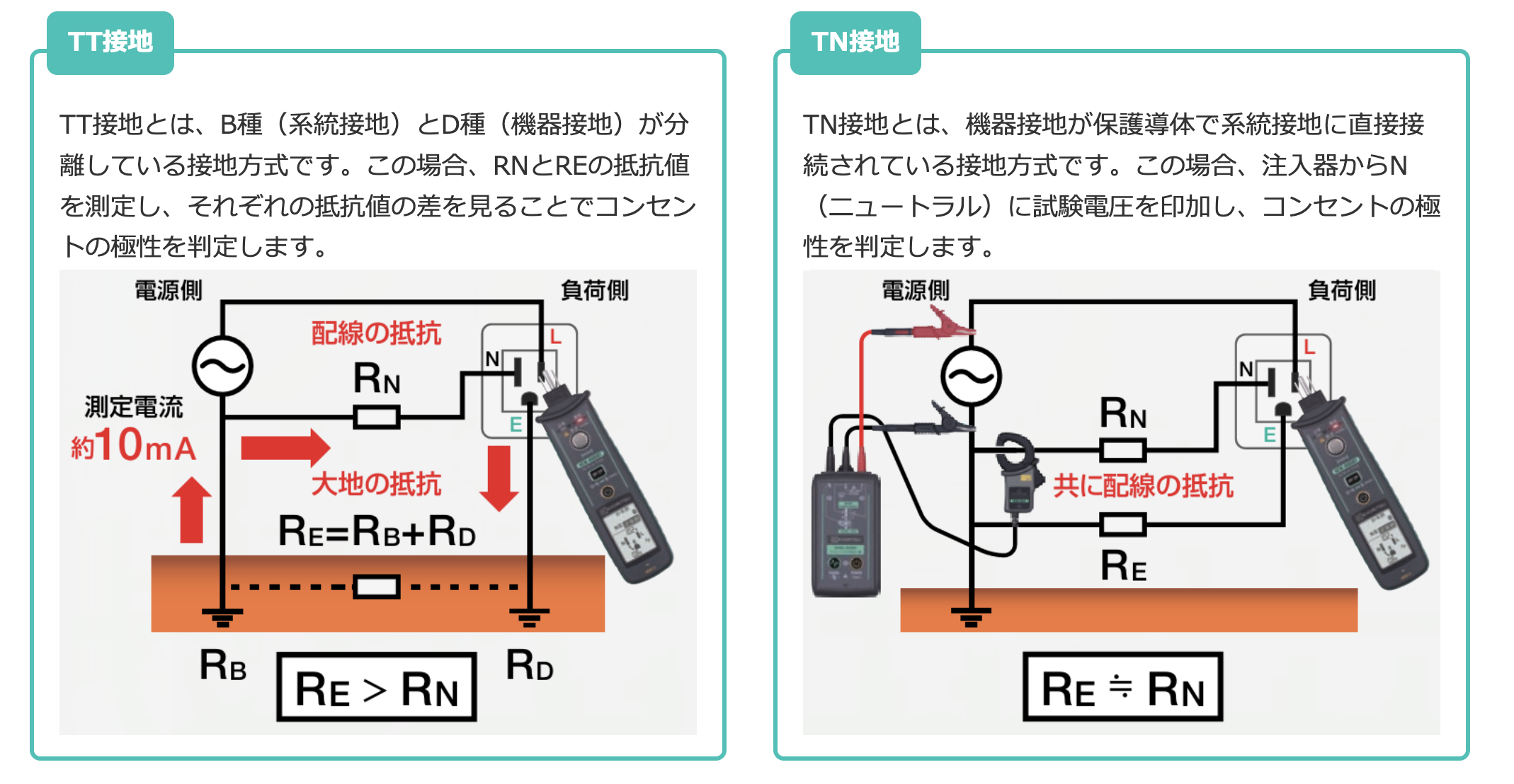 共立電気計器】瞬時にコンセントの極性判定が可能！『コンセントテスタ 