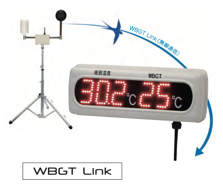 【鶴賀電機】暑さ指数(WBGT)を正しい測り方で、わかりやすく伝える『WBGT測定器』
