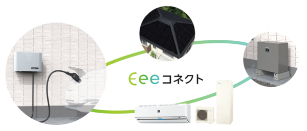 【シャープ】太陽光発電、蓄電池、家電、EVがつながる 「Eeeコネクト」システムの提供を開始の画像