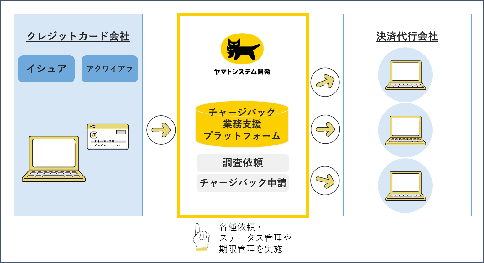 【パンドウイットコーポレーション日本支社】【News Letter】クレジットカード会社7社と合同検討会を開催し業界共通で利用できるシステムを構築の画像