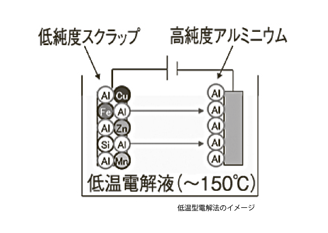 UACJ 高純度アルミのリサイクルがNEDOに採択の画像