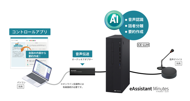 【シャープ】議事録作成支援ソリューション「eAssistant Minutes」を発売の画像