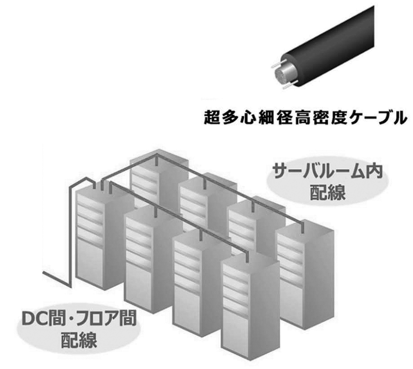 SWCC e-Ribbon増産投資への画像