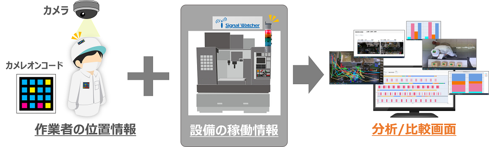 【椿本チエイン】製造業DXソリューション「OPERIS？」を発売開始 「人と設備」の「動き」を可視化し業務効率化を支援の画像