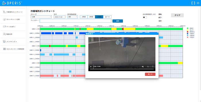 作業場所ガントチャート画面
