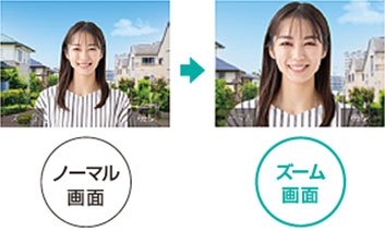ズーム操作
