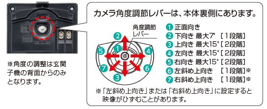 カメラ角度調節レバー