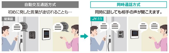 双方向同時通話