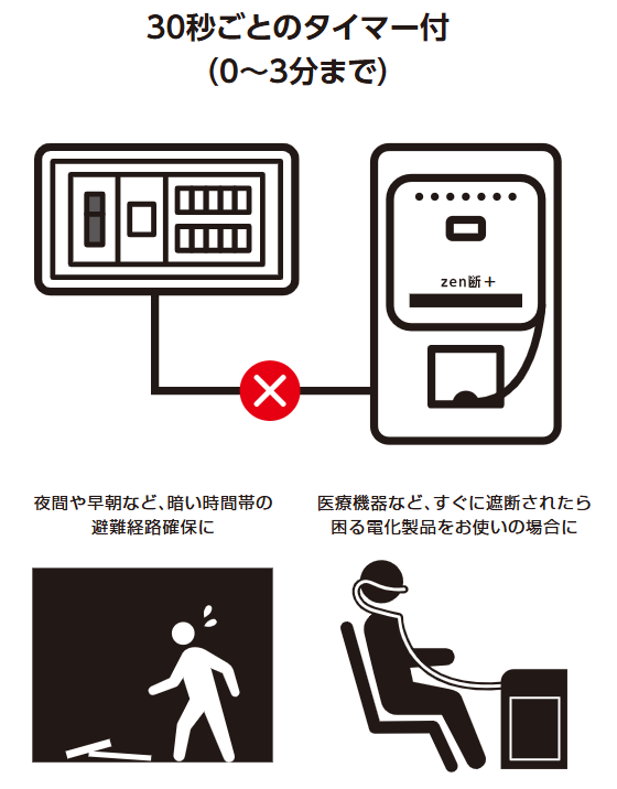 三和商事 zen断+(プラス) タイマー