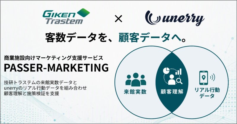【オプテックス】技研トラステムがunerryと連携 商業施設向けマーケティング支援サービス 「PASSER-MARKETING」の提供を開始の画像
